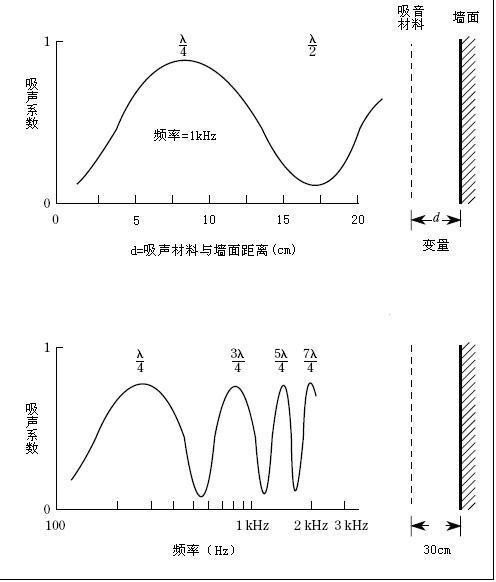 吸音效果图