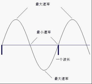 BASS TRAP原理2