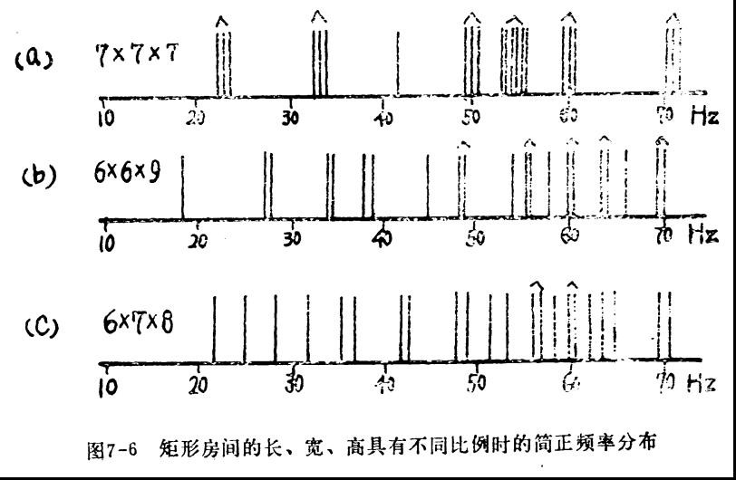频率分布
