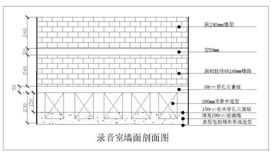 录音棚装修设计要求和一般方法